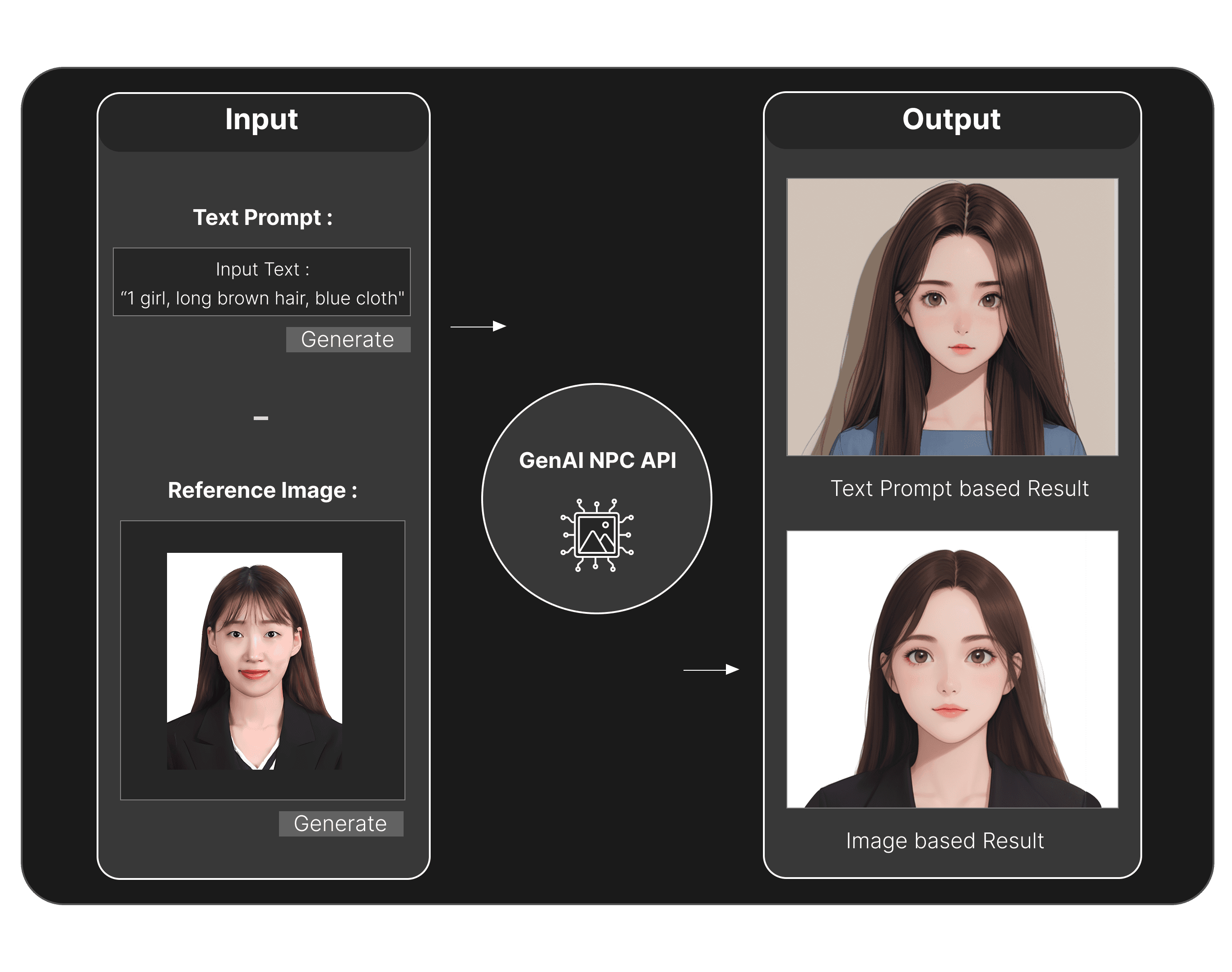 GenAI NPC API